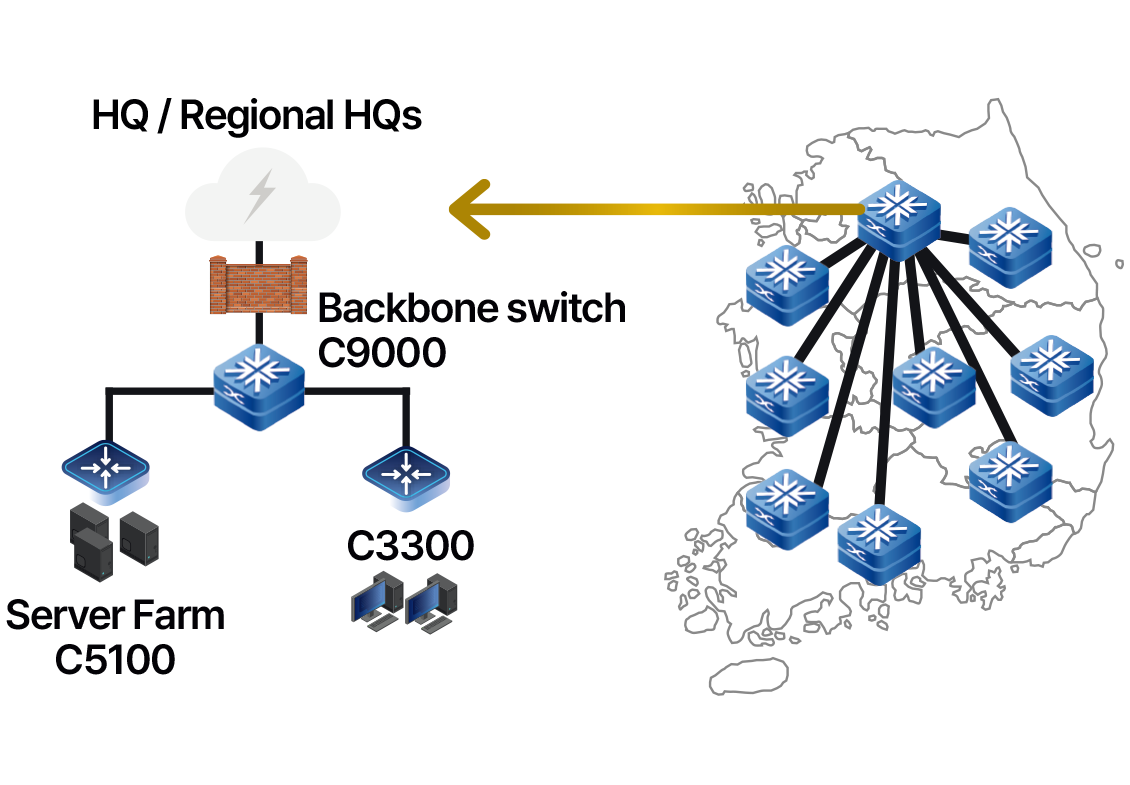 Nationwide police network deployment topology
